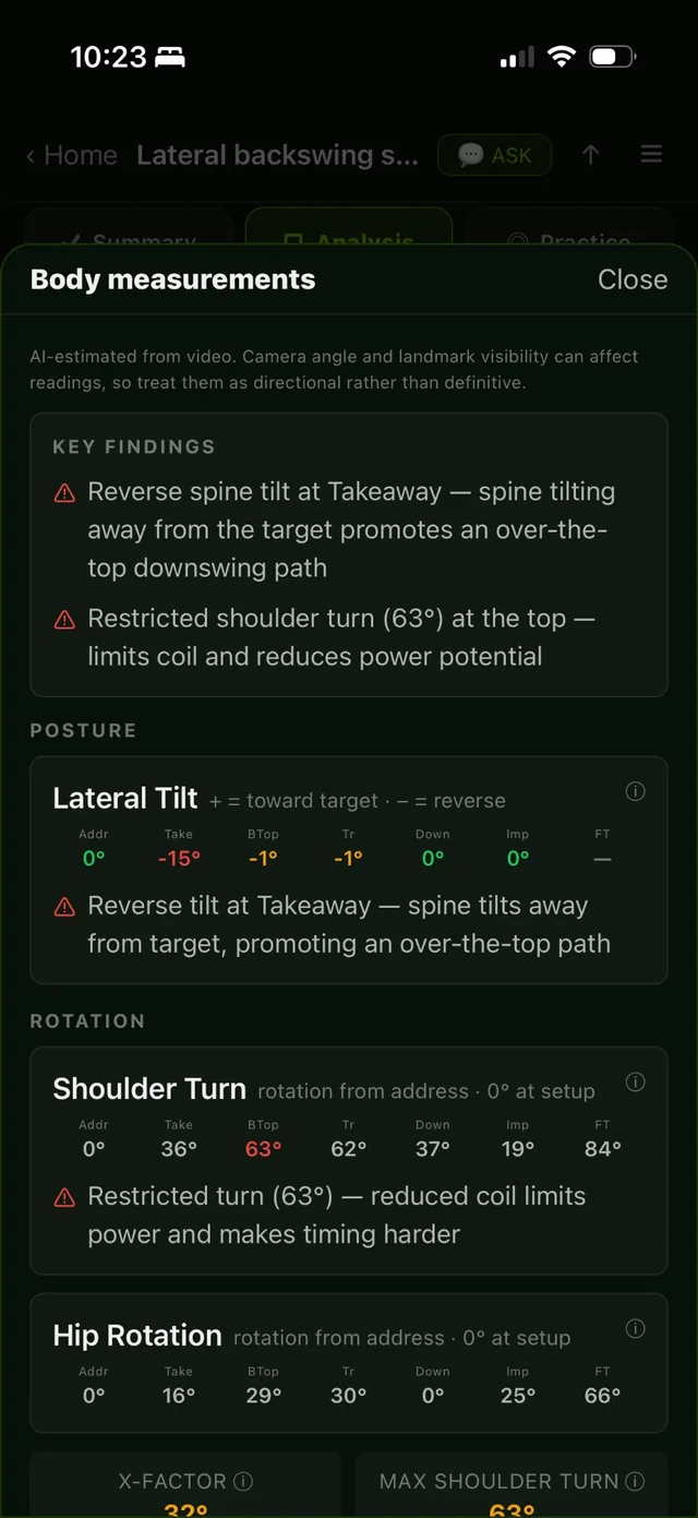 Body measurements read from the video: lateral tilt and shoulder turn at each point in the swing, with findings flagged.